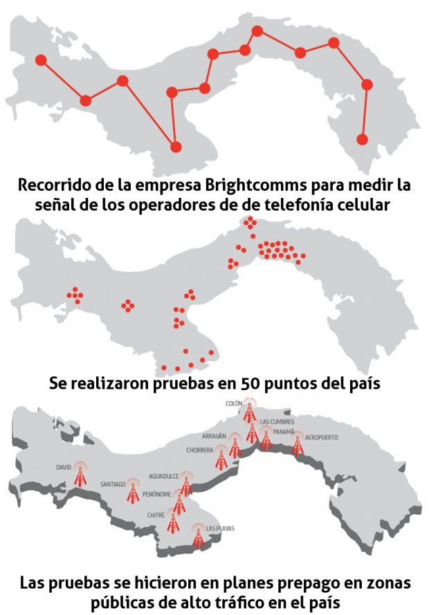 Digicel líder en velocidad y estabilidad de data, según estudio ...