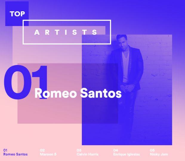 Artista más escuchado de Panamá Spotify 2015
